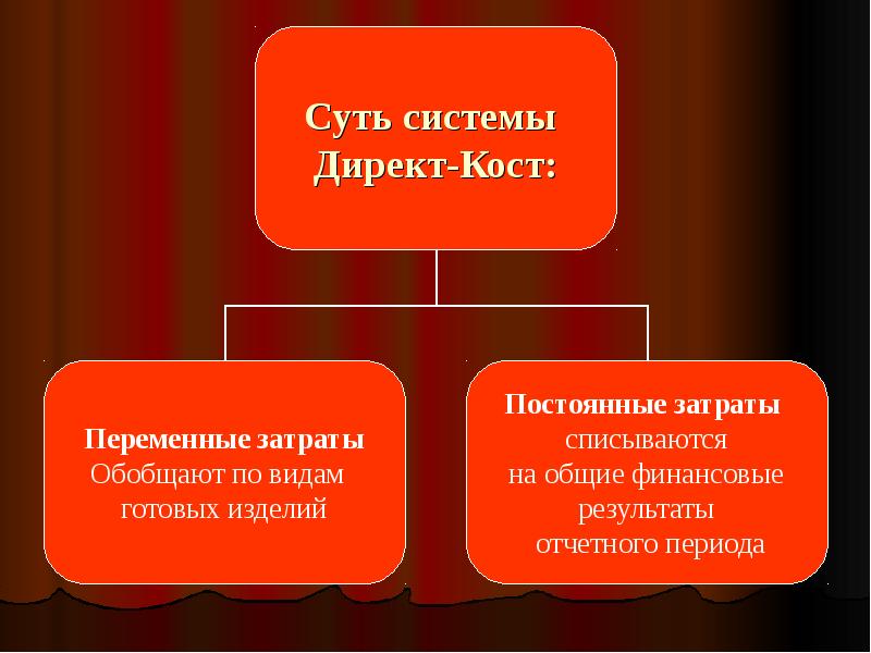 Своеобразие системы образов