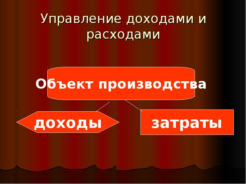 Доходы управляющего. Объекты производителя.