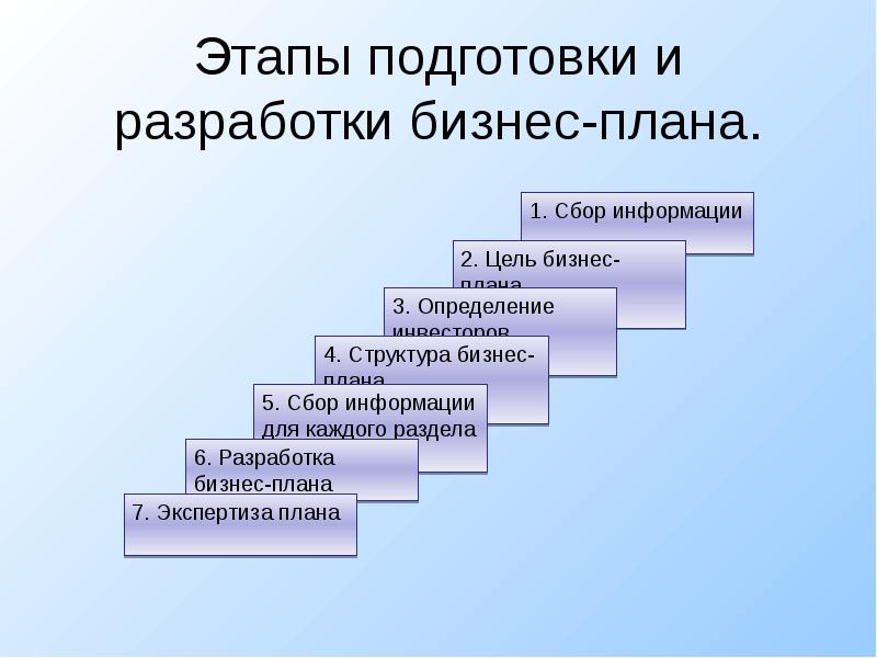 Этапы подготовки. Этапы подготовки и разработки бизнес-плана. Стадии подготовки бизнес-плана. Этапы подготовки бизнес плана. Этапы плана для презентации.