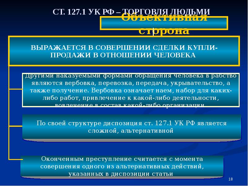 Преступление достоинства личности. Похищение человека и незаконное лишение свободы. Похищение человека. Отграничение от незаконного лишения свободы.. Отличие похищения человека от незаконного лишения свободы. Незаконное лишение свободы состав.