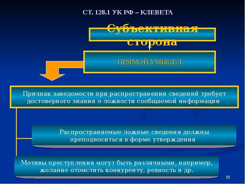 Заведомо ложная клевета