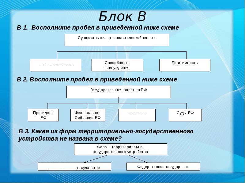 Черты политической власти. Восполните пробел в приведенной ниже схеме. Сущностные черты политической власти схема. Восполните пробел в приведенной ниже схеме государственная власть РФ. Восполните пробел в приведенной ниже схеме государственная власть.