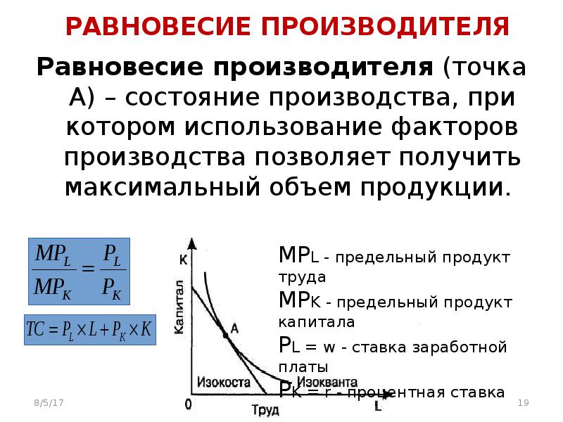 Статусы производства. Предельный продукт капитала (МРК). Угловое равновесие производителя. Предельный продукт труда достигает максимума. Максимальный объем производства в стране.