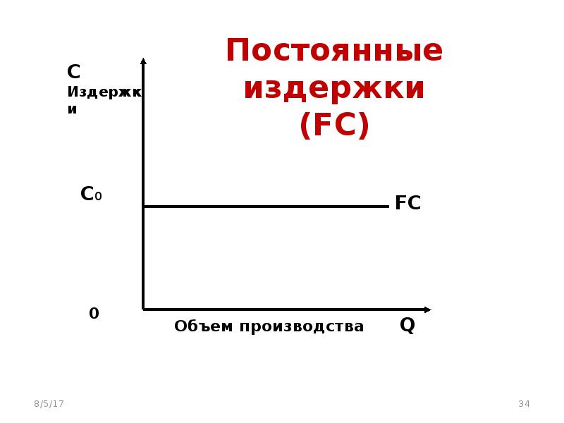 Постоянные издержки картинки