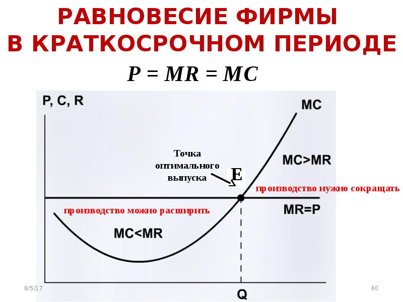 Производство и издержки фирмы в краткосрочном периоде. Равновесие фирмы. Равновесие фирмы в краткосрочном периоде. Равновесие фирмы в краткосрочном и долгосрочном периодах. Теория издержек производства.