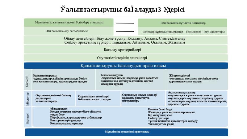 Білім беру стандарты презентация