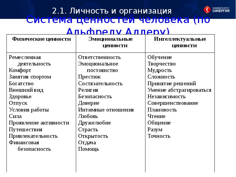 Схема ценностей человека по альфреду адлеру