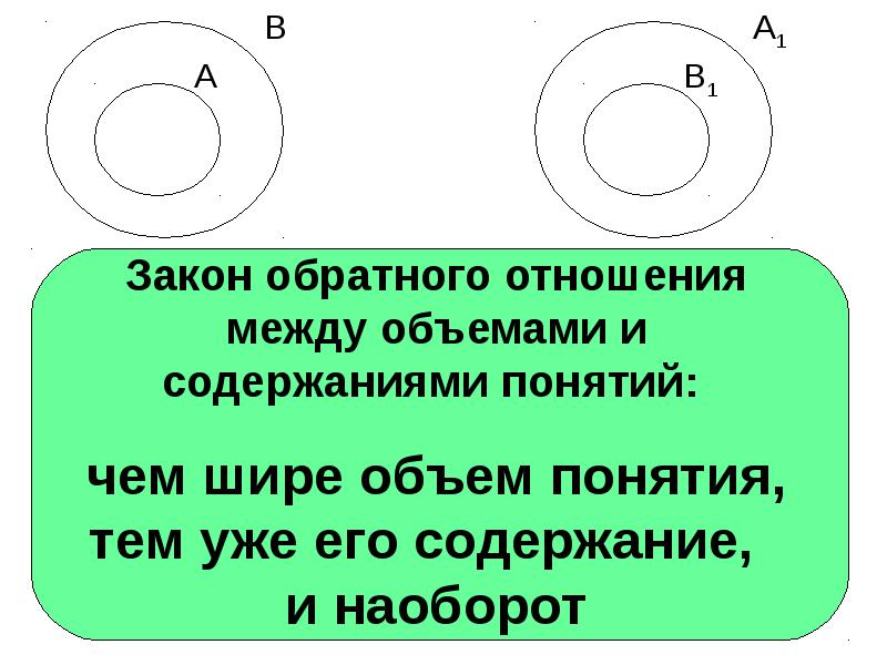 Математическое утверждение