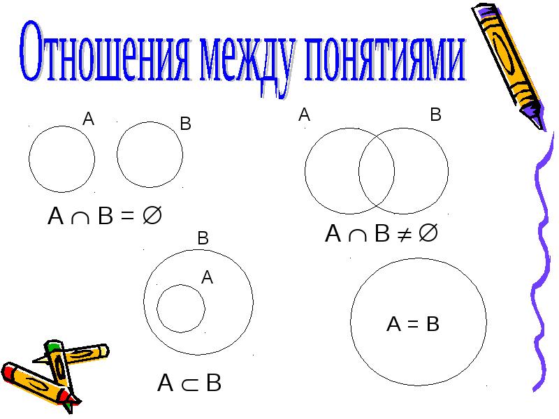 Математическое утверждение. Математические утверждения и их структура. Математические утверждения и их структура в схеме.