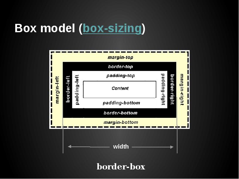 Box model (box-sizing) Box model (box-sizing)
