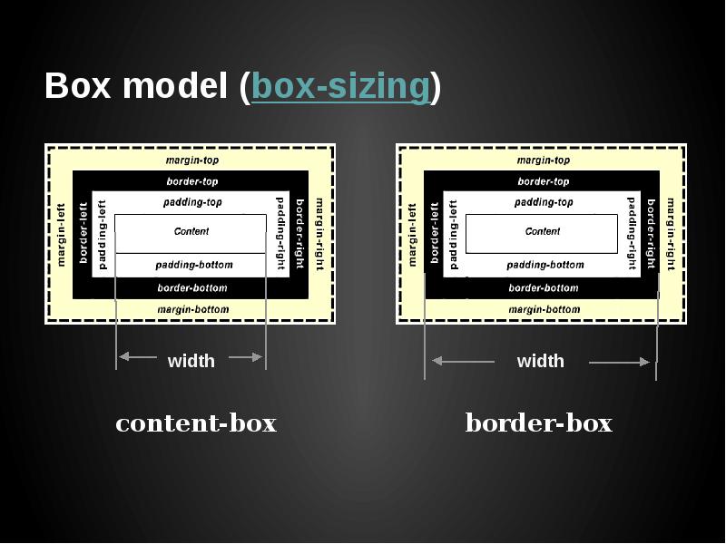 Box sizing. Box-sizing CSS. Box-sizing: border-Box CSS что это. Box-sizing: border-Box;. Модель бокса CSS.