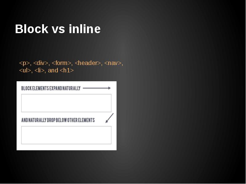 Block vs inline Block vs inline