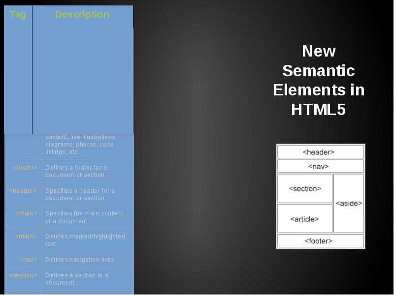 Основные css. Введение в html презентация. Html разметка. CSS ввод. Лекции html CSS презентация.