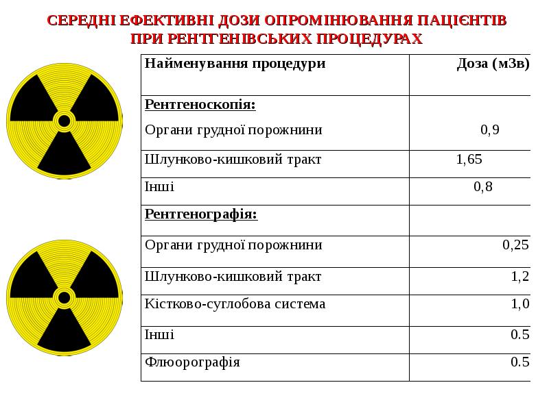 Гигиена радиации