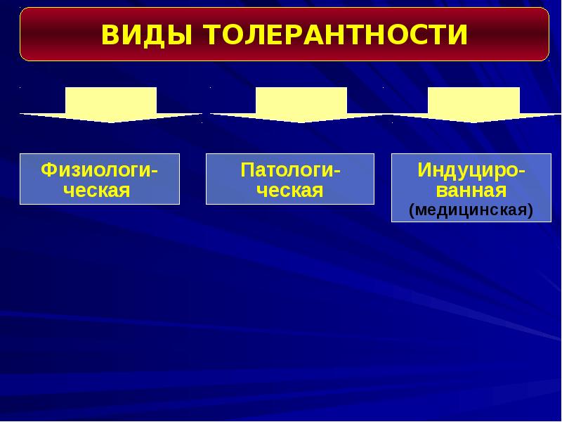 Иммунологическая реактивность презентация