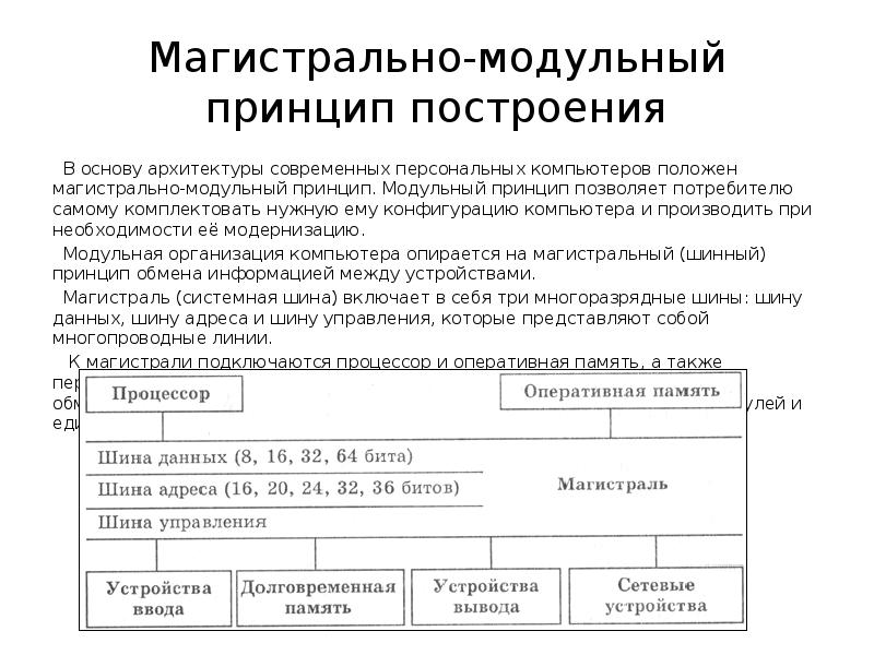 Магистрально модульная организация компьютера схема