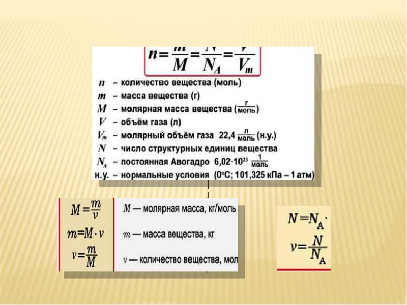 Количество вещества в моле. Количество вещества моль молярная масса 8 класс. Количество вещества моль молярная масса 8 класс формулы. Моль молярная масса химия 8 класс. Кол-во вещества-моль.