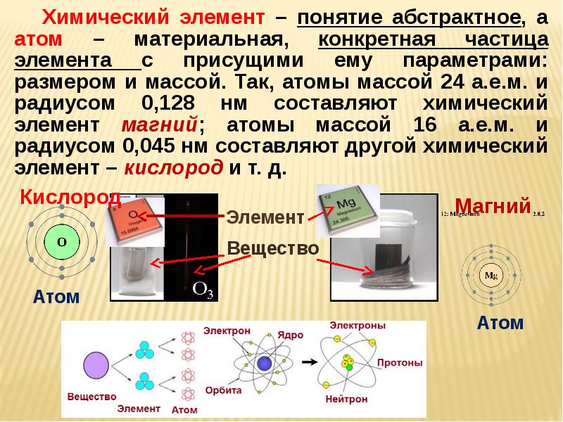 Основные понятия и законы химии презентация