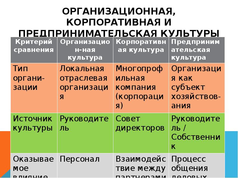 корпоративная культура предприятия. менеджмент. отношения с коллегами. организационная и корпоративная культура организации. деловой этикет.