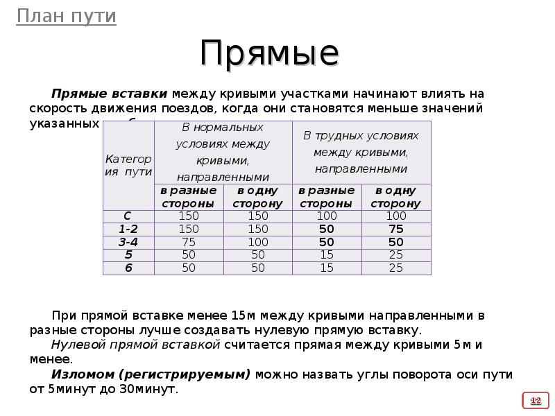 План и профиль пути