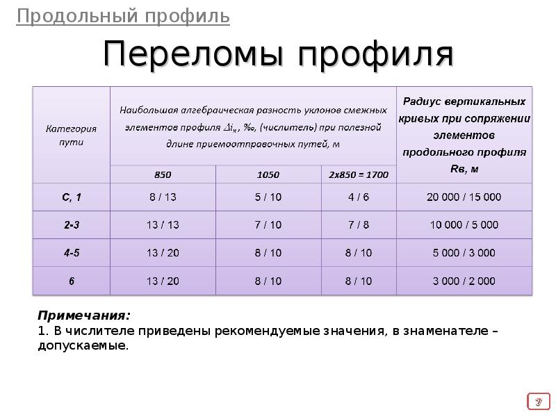 Допустимая разница. Алгебраическая разность уклонов продольного профиля. Алгебраическая разность сопрягаемых уклонов продольного профиля. Переломы продольного профиля. Перелом профиля пути это.