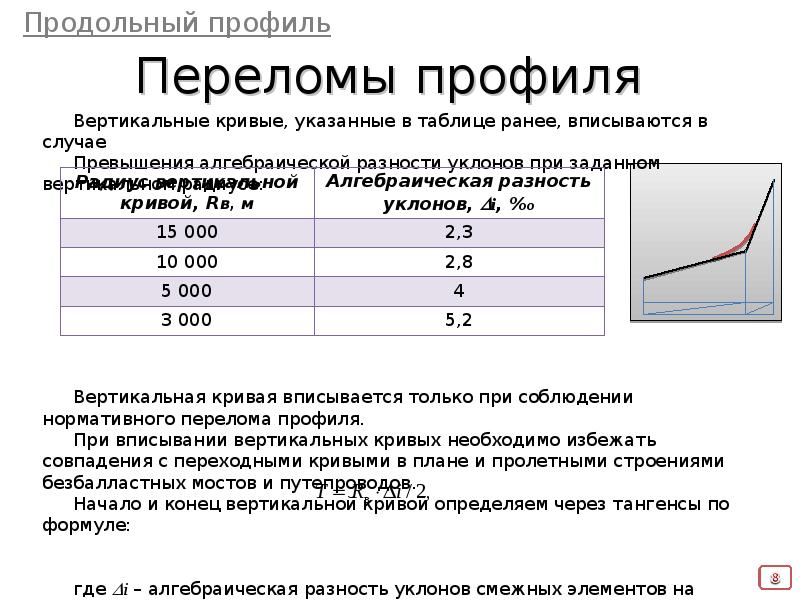 Где располагают переломы профиля относительно элементов плана трассы