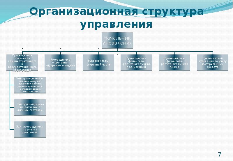 Структура мо рф схема