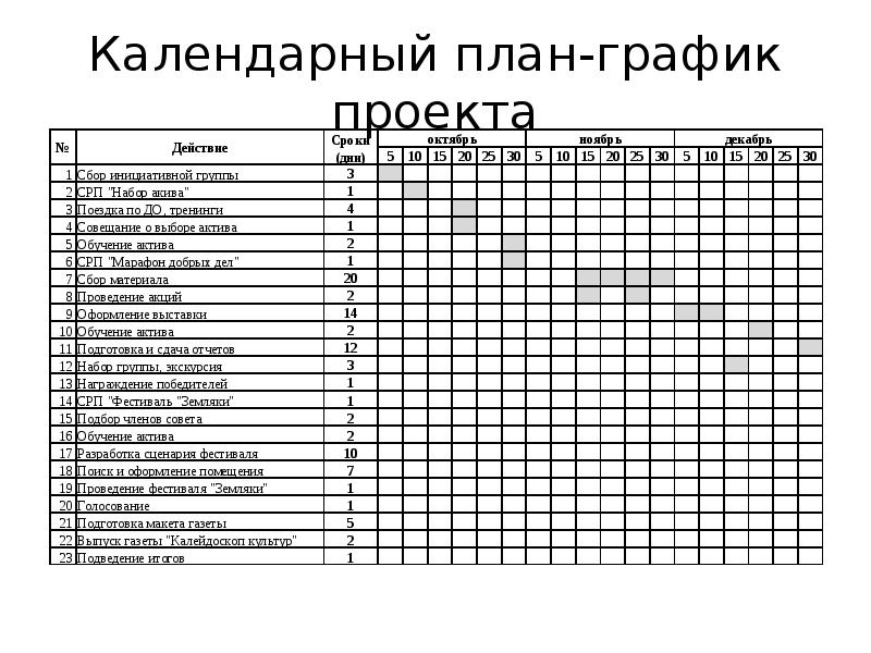 Календарное планирование проекта это