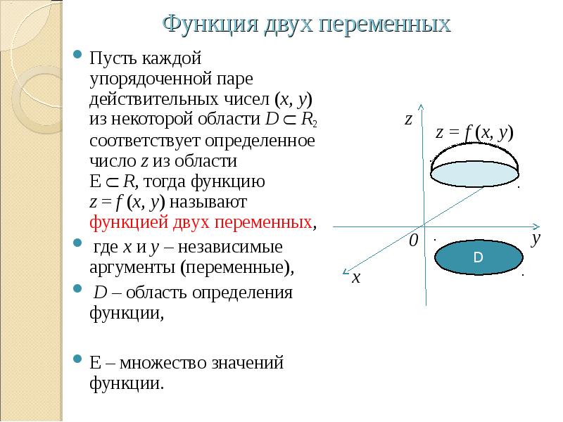 Функция тогда