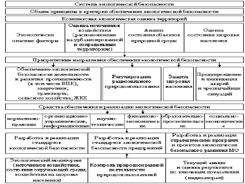 План мероприятий по охране природы от пагубных последствий хозяйственной деятельности людей 5 класс