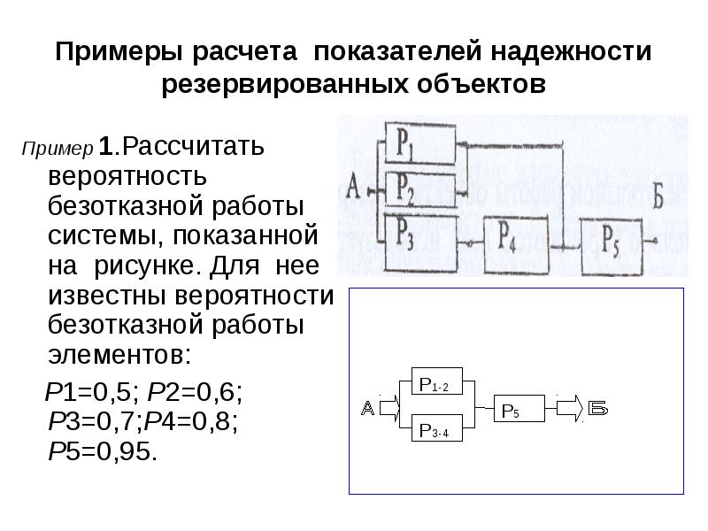 Вероятность отказа цепи изображенной на рисунке 1 3