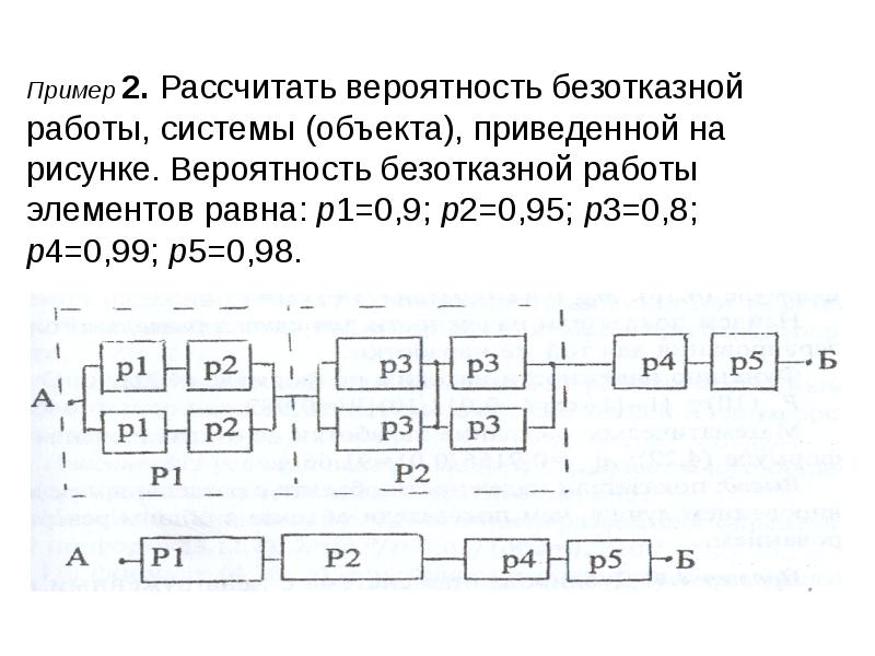 Вычислить надежность схемы