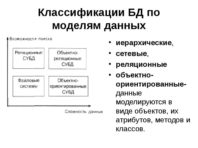 Модель данных иерархическая сетевая реляционная