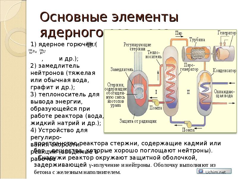 Презентация по теме атомный реактор