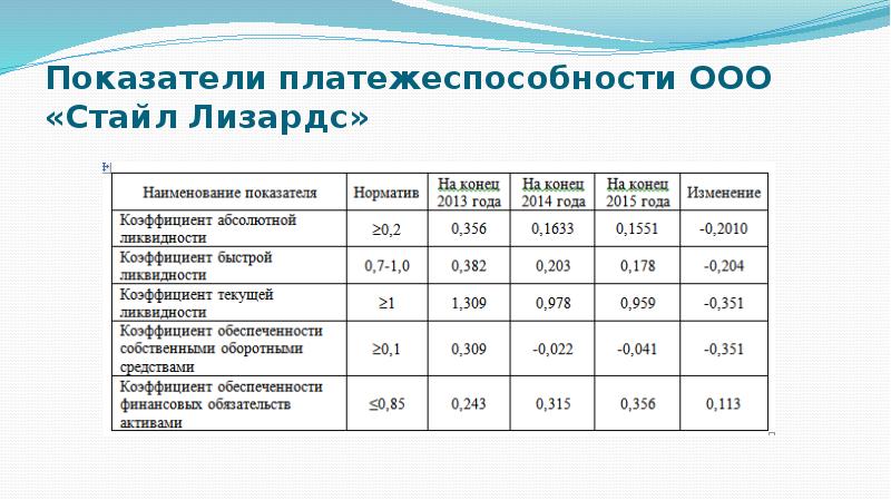 Презентация анализ платежеспособности