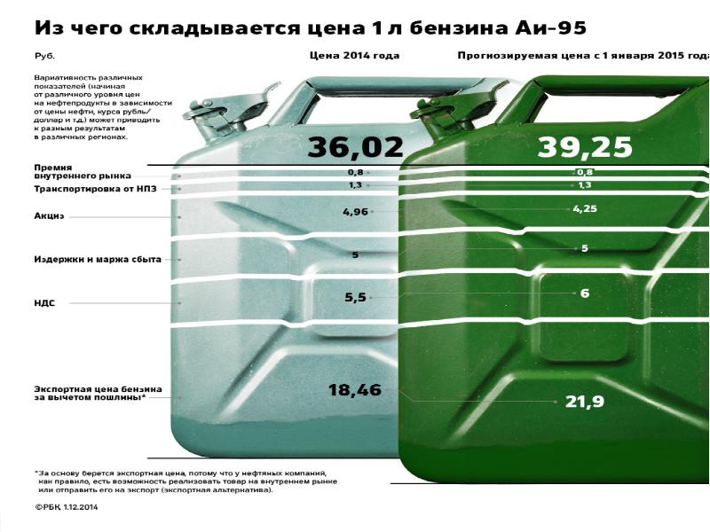 Из чего складывается стоимость картины