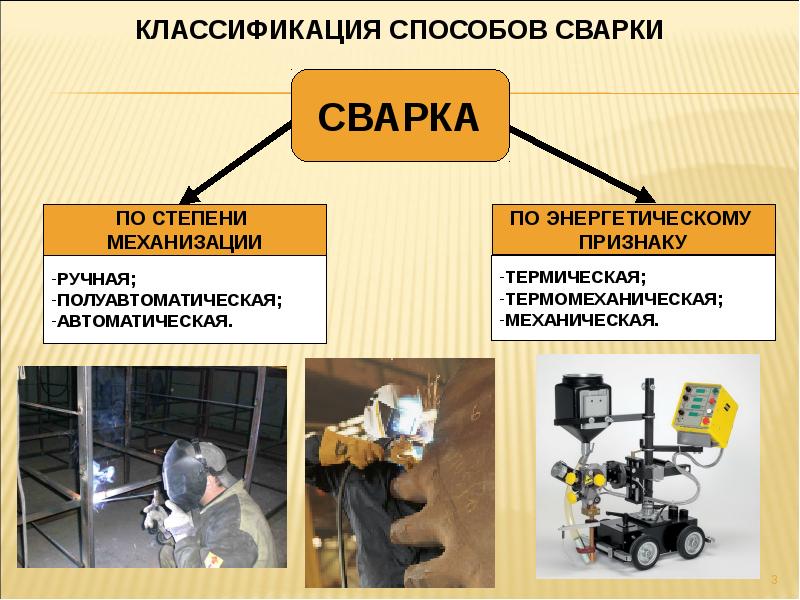 Презентации на тему сварки