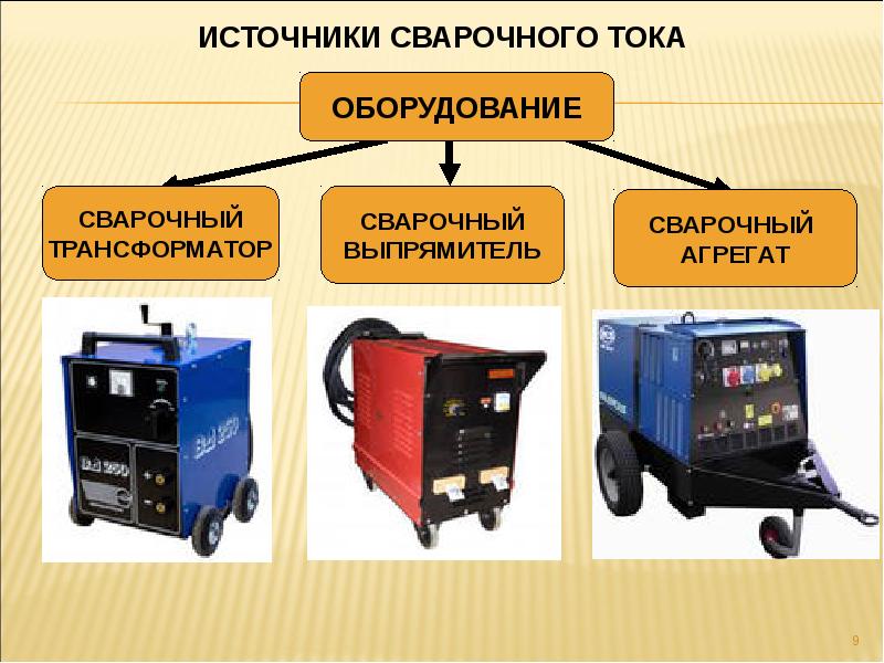 Сварочное оборудование презентация