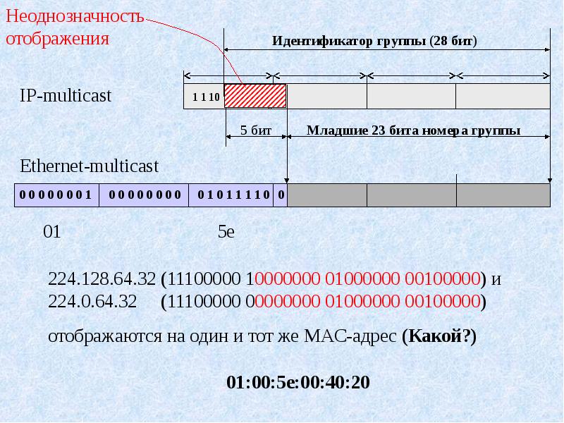 Номера бит