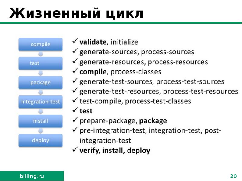 Java best practices. Java презентация. Java доклад. Цикл джава. Циклы джава скрипт.