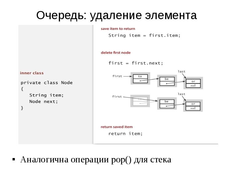 Убрать стек. Удаление из очереди. Удалить элемент из начала очереди. Схема расположения элементов в стеке и очереди. Алгоритм удаления элемента из начала очереди.
