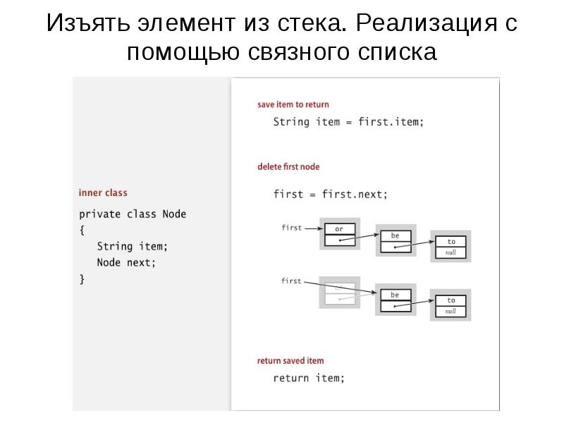 Добавить в стек. Реализация стеков с помощью списков. Реализовать очередь с помощью стека. Компоненты стека. Стек и связные списки.