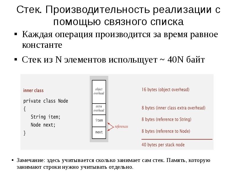 Время и стек. Реализация стеков с помощью списков. Реализовать очередь с помощью стека. Реализация статической очереди. Стек реализация.