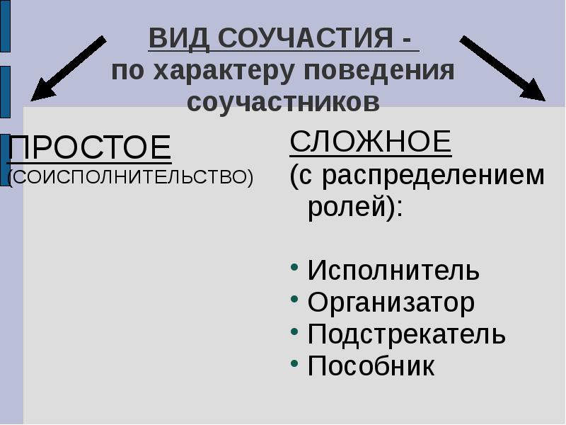 Соучастие в преступлении презентация уголовное право