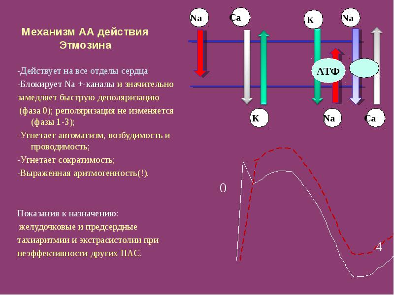 Группы механизм. Этмозин механизм действия. Механизм действий немазола. Механизм действия немозола. Механизм действия нимазол.