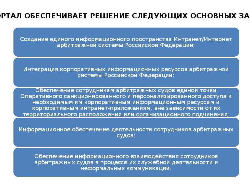 В систему федеральных арбитражных судов входят