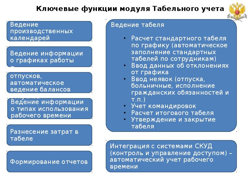 Федеральные арбитражные суды это. Федеральные арбитражные суды это