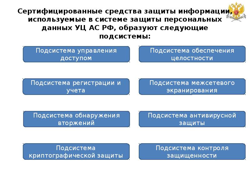 Автоматизация и компьютеризация судебных актов презентация