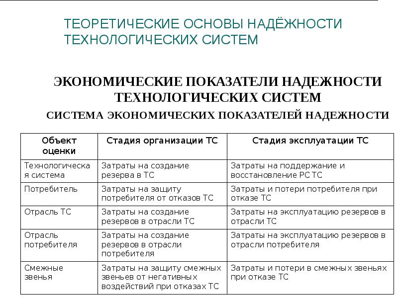 Теоретические основы понятия проект