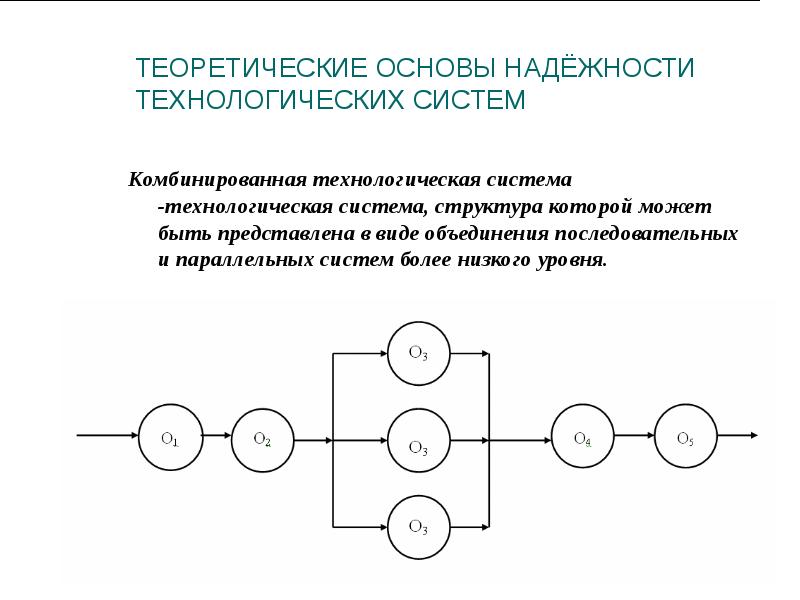 Теоретические модели систем. Теоретические основы. Технологическая система. Технологическая смешанная система. Технологическая надежность.